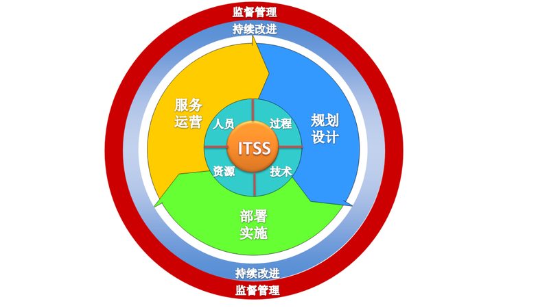 深圳信息技术公司商标申请流程全解析